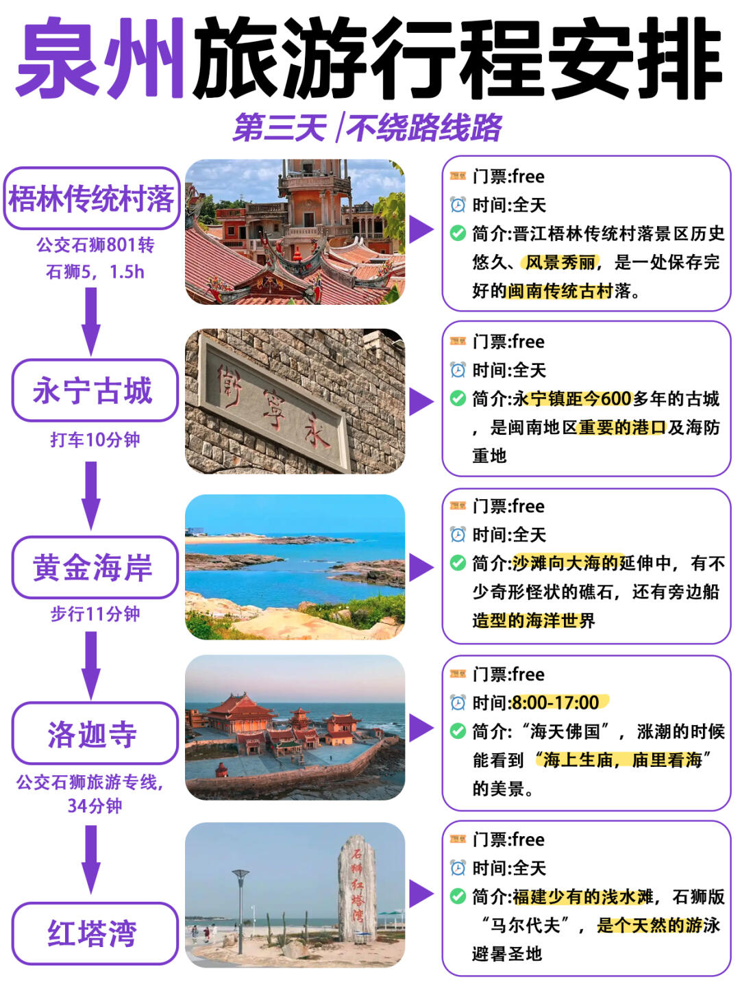 泉州旅行，历史与文化的交织之美，泉州之旅，历史与文化的交织魅力