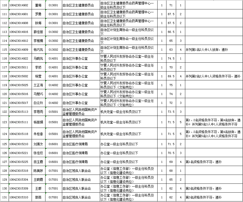 在职上将名单，一份名单背后的故事与意义，在职上将名单，故事与意义的背后揭秘
