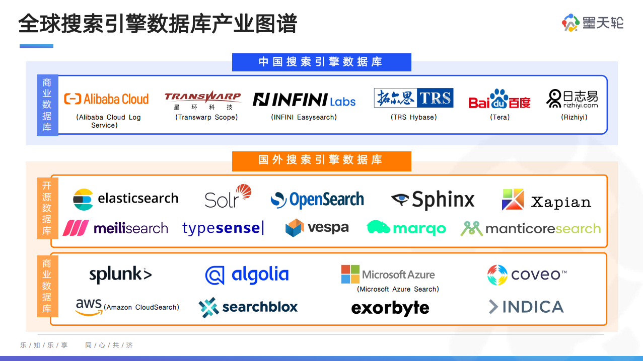 搜索引擎数据库,探索与应用,搜索引擎数据库的深度探索与应用实践