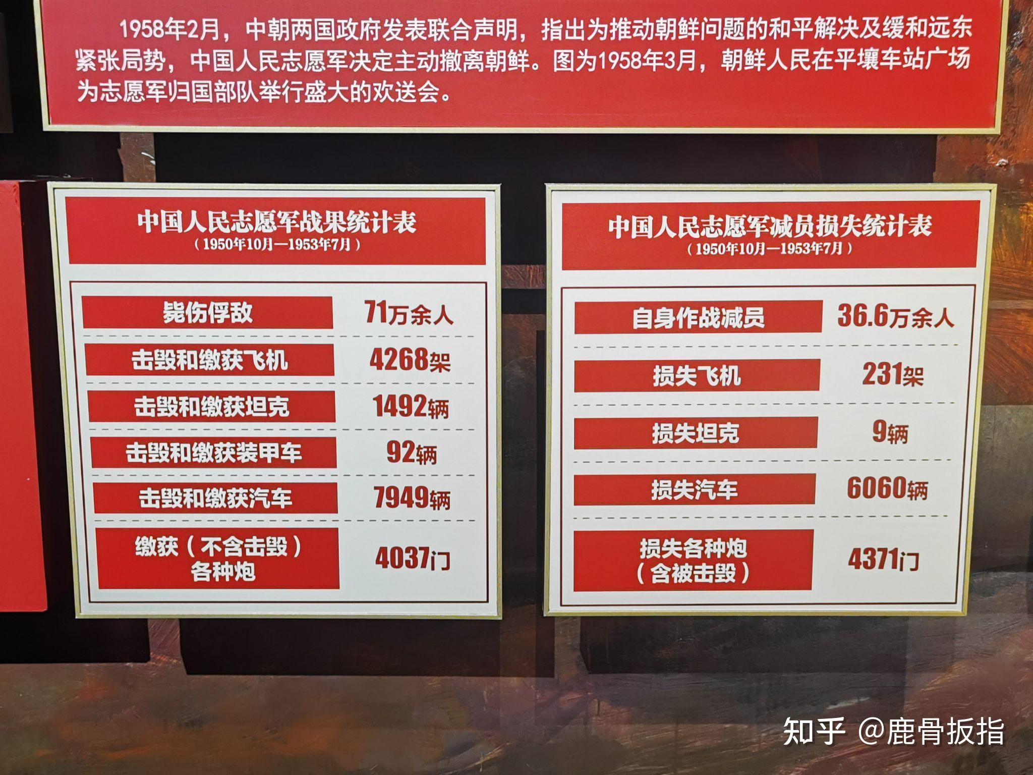 抗美援朝战争中的中美双方伤亡比例分析，抗美援朝战争中美双方伤亡比例深度解析