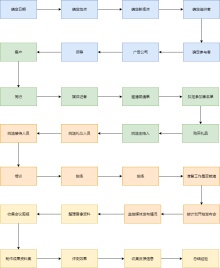 新闻发布会筹备流程