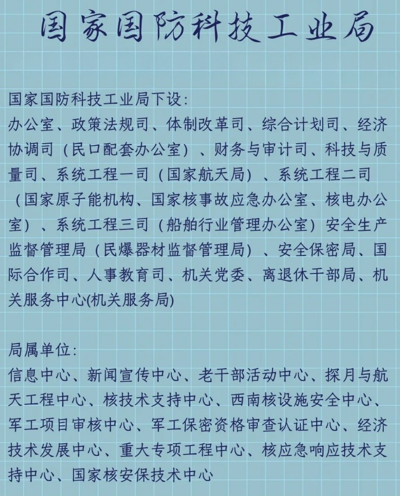 国防科工局人事任免，构建高效领导团队，推动国防科技工业发展，国防科工局人事调整，构建高效领导团队以推动国防科技工业进步