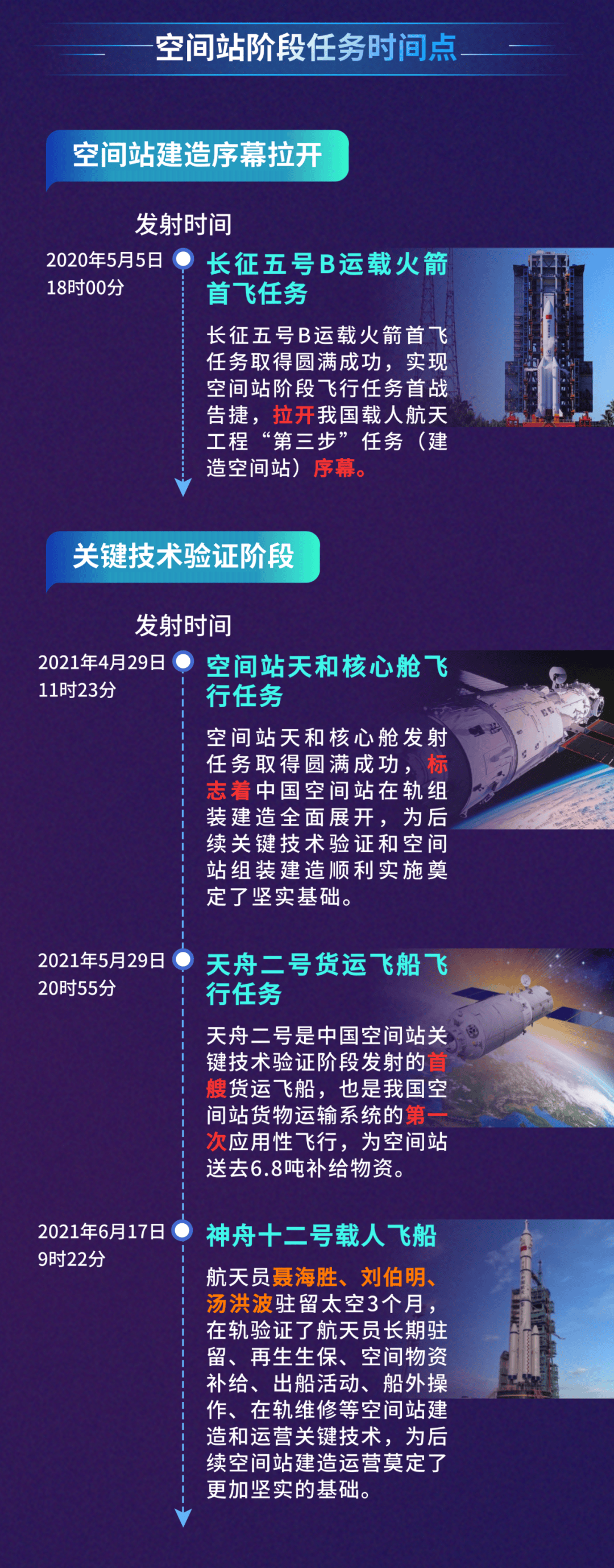 军事科技播出时间表及其影响力，军事科技播出时间表与影响力概览