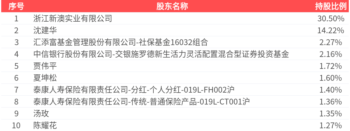 新澳2025今晚开奖结果揭晓，一场期待与激情的盛宴，新澳2025今晚开奖盛况揭晓，期待与激情之夜