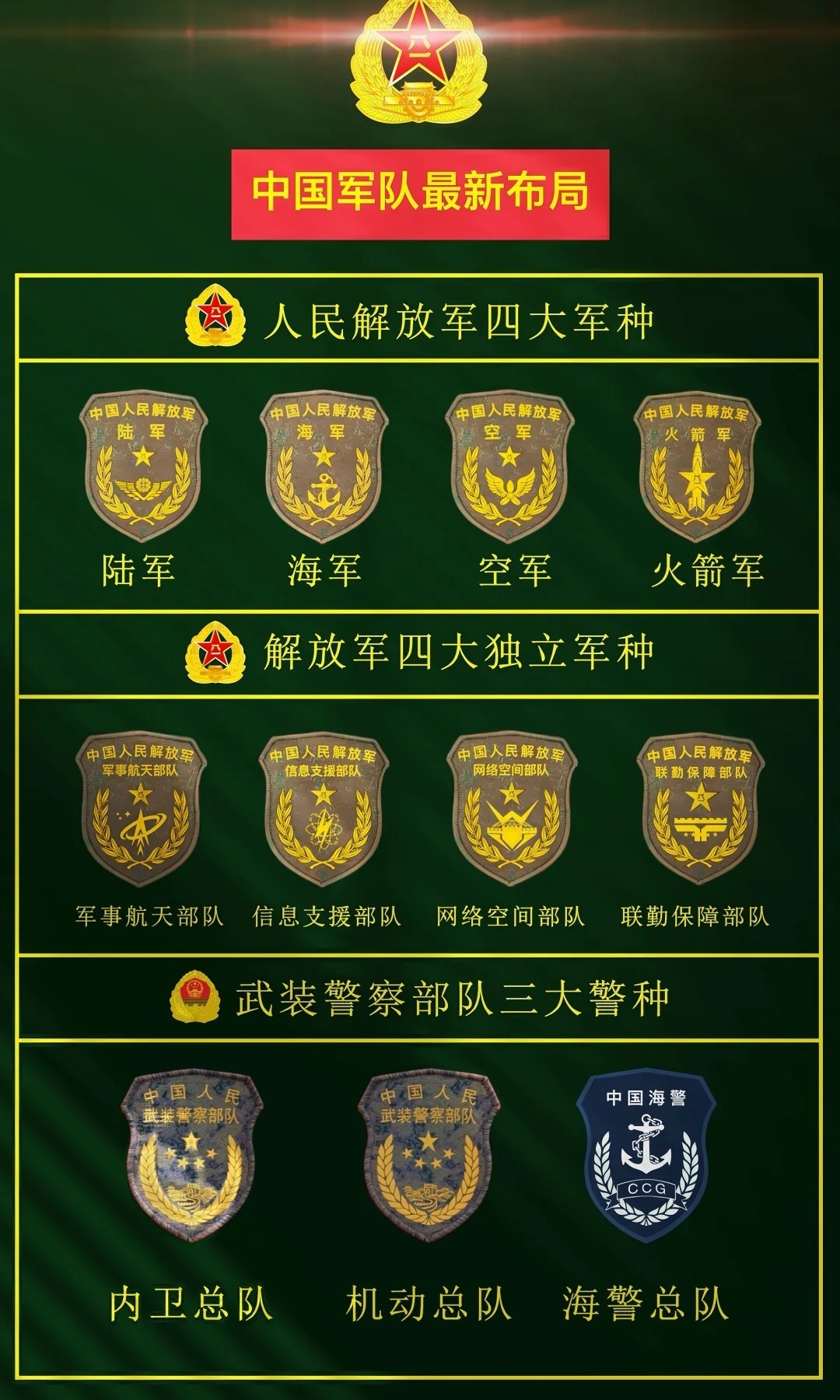 中国解放军的军种概览，中国解放军军种概览，全面解读各军种力量与职责