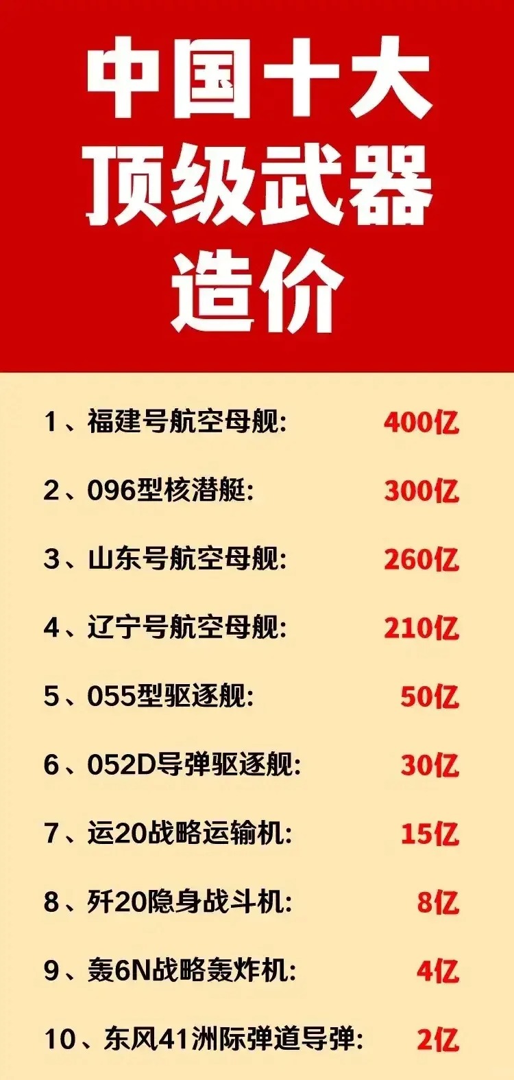 造价最便宜的航母，探索低成本航空母舰的可能性，造价最便宜航母，探索低成本航空母舰的潜力