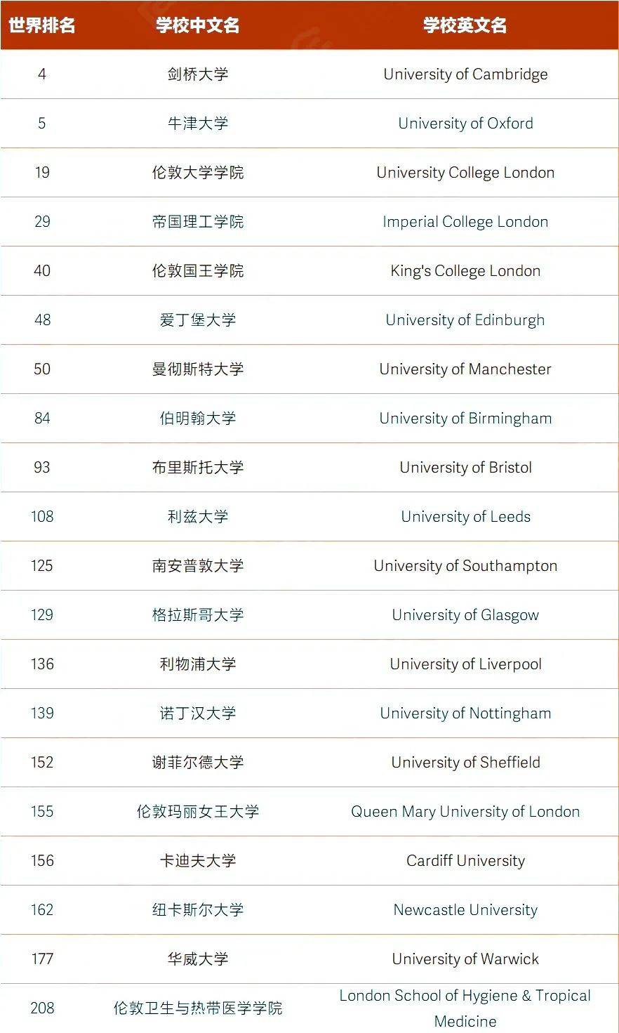 世界新闻周刊大学排名TOP 500深度解析，世界新闻周刊大学排名TOP 500深度剖析