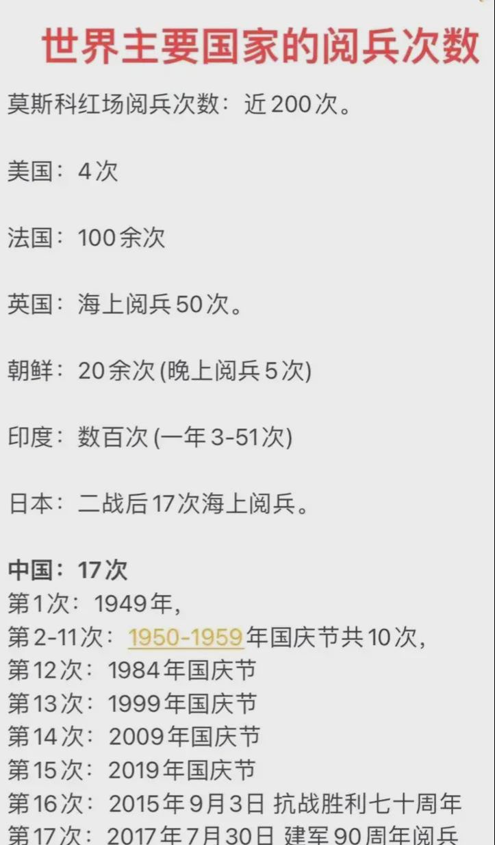 阅兵的国家及其阅兵风采，全球阅兵风采，不同国家的阅兵盛况展示