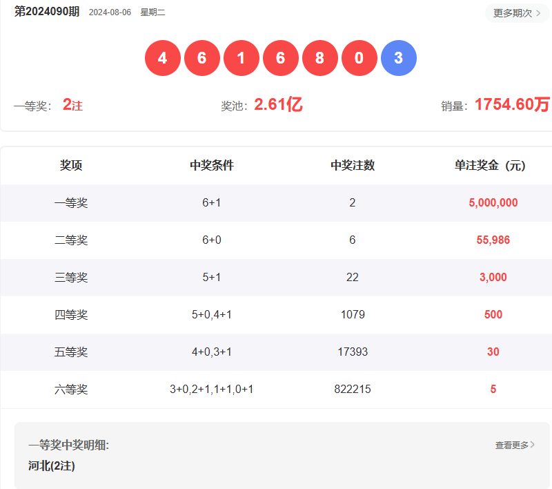 澳门六开彩开奖结果查询——探索未来的彩票文化，澳门六开彩开奖结果查询，未来彩票文化探索