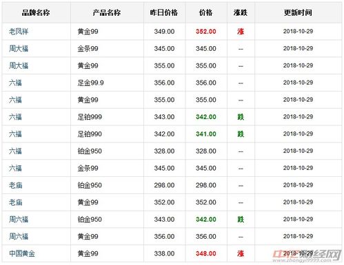黄金回收价格今日走势分析，一克黄金多少钱？，黄金回收价格今日走势解析，金价变动及一克黄金价格揭晓！