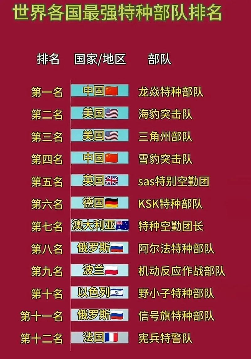 全球十大顶级特种部队，全球十大顶级特种部队介绍
