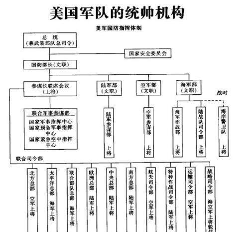 美军装备安全管理组织机构研究，美军装备安全管理组织机构深度探究