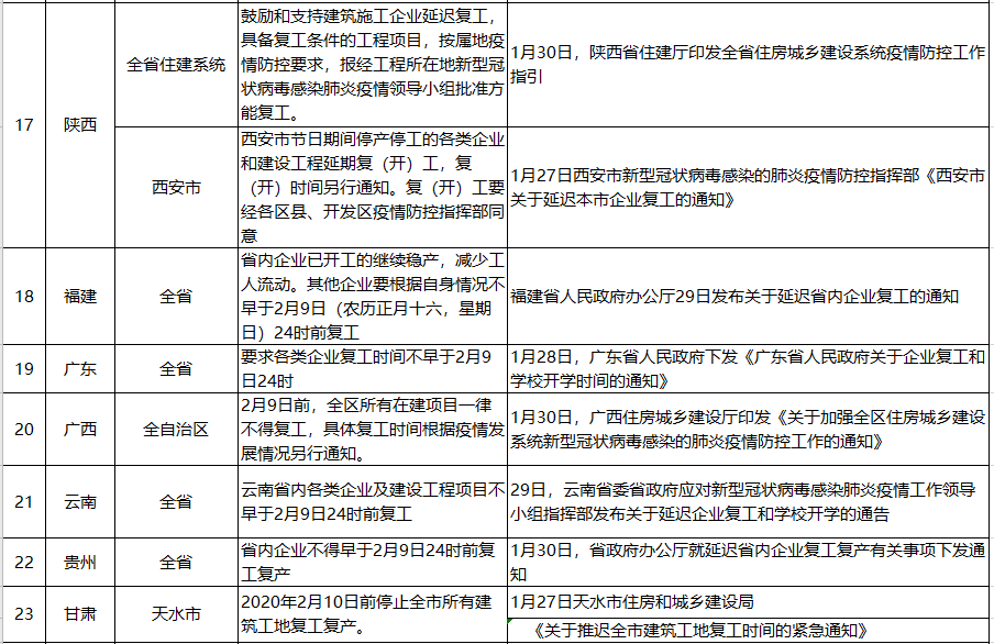 全国疫情高峰时间表最新，掌握最新动态，科学应对疫情挑战，全国疫情高峰时间表最新公布，科学掌握最新动态，积极应对疫情挑战