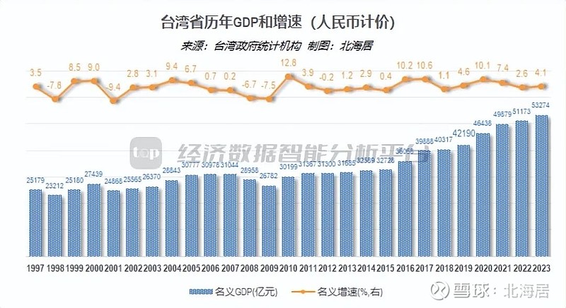 台湾经济动态展望，2023年展望与关键考量因素，台湾经济展望，2023年发展趋势与关键考量因素分析