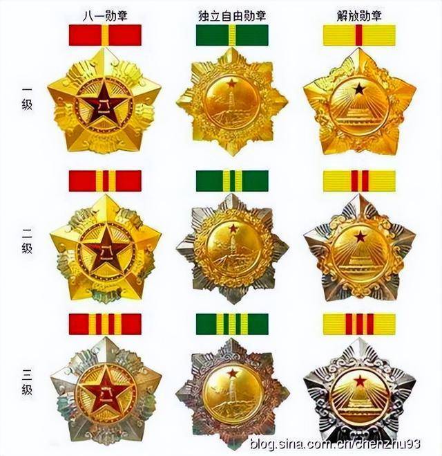 普通人能获得八一勋章吗,解析八一勋章的授予标准及可能性,普通人能否获得八一勋章?解析授予标准与可能性探讨