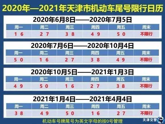 今日限号车辆尾数详解——几和几的限行规定，今日限号车辆尾数详解——限行规定详解及尾数限行规定解析