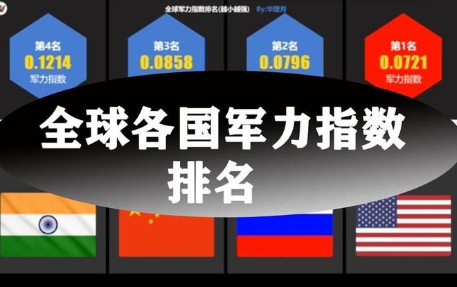 全球军事实力排名出炉，揭示世界军事格局的新变化，全球军事实力排名揭晓，世界军事格局新变化透视