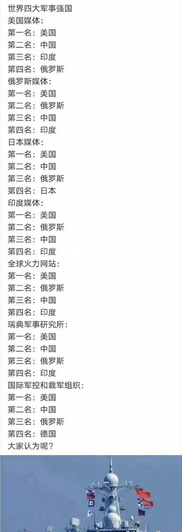 世界仪仗队排名及其影响力，全球仪仗队排名与影响力解析