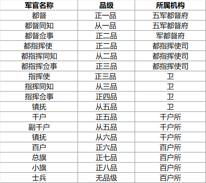 军人技术级别划分，深度解析与探讨，军人技术级别深度解析与探讨