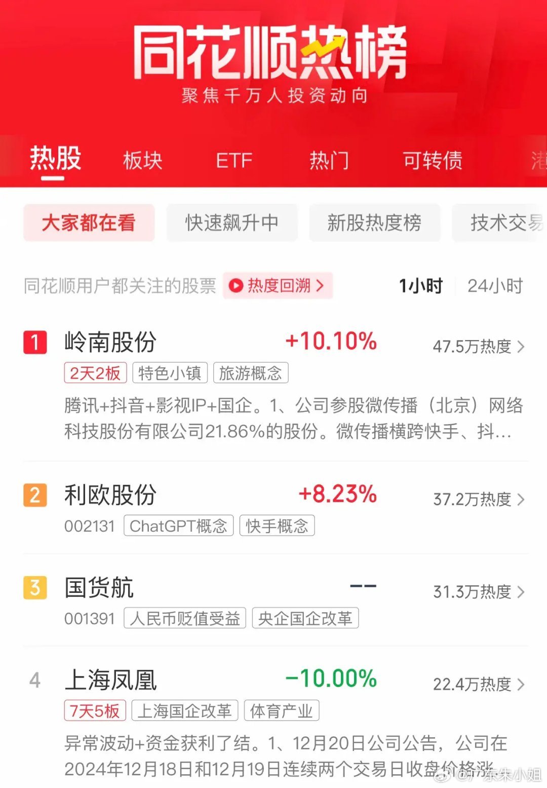 社区论坛排行榜，揭示24小时热帖的神秘面纱，社区论坛排行榜揭秘，24小时热帖的神秘面纱揭晓