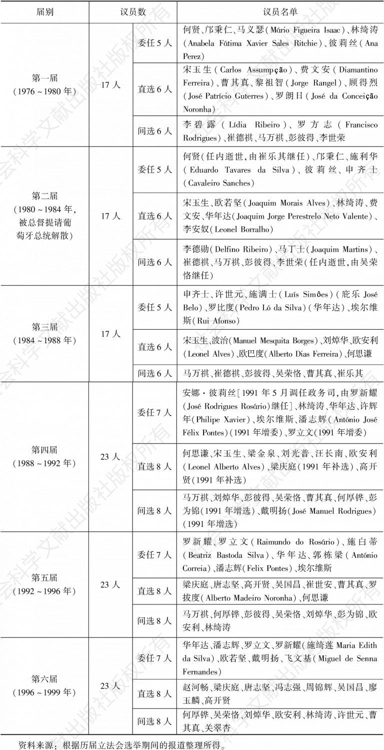 驻澳门部队历任司令员名单及其贡献与影响，驻澳门部队历任司令员的贡献与影响概览