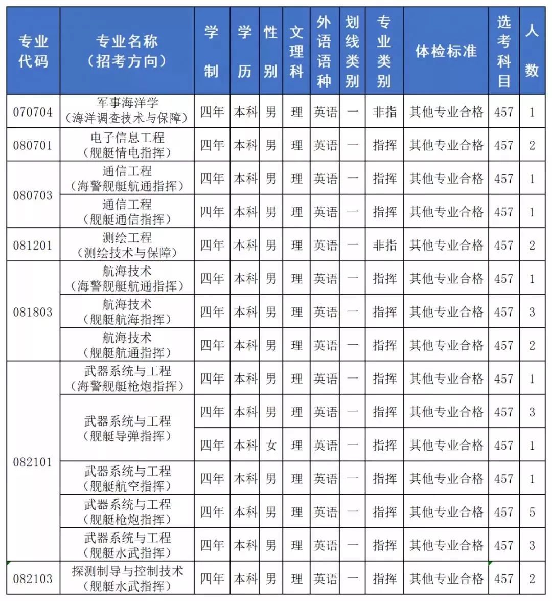 大连海军舰艇学院要求详解，大连海军舰艇学院详解要求与特色