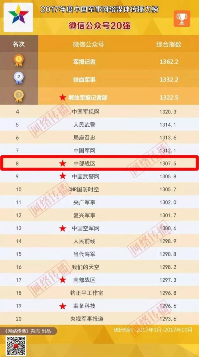 中央军事频道公众号,军事信息的权威发布与公众互动的新平台,中央军事频道公众号,军事信息权威发布与公众互动的新平台启动运营