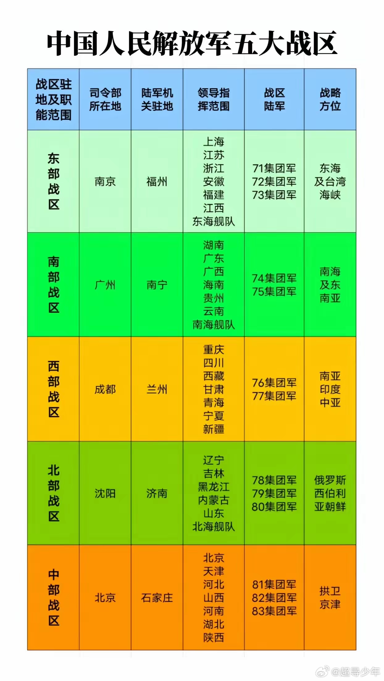 中国分为几大军区及其概述，中国军区概览，各大军区分布与概述