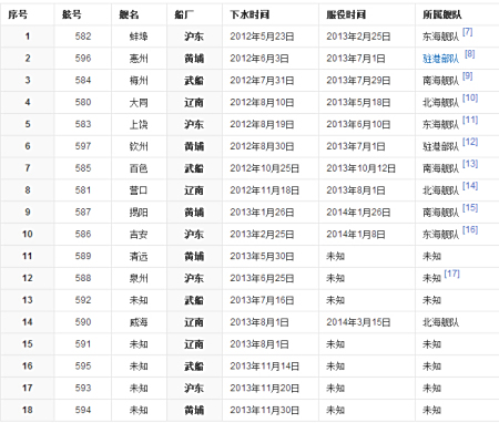 中国海军新力量，揭秘056型护卫舰的服役时间，中国海军新力量揭秘，056型护卫舰服役时间探秘