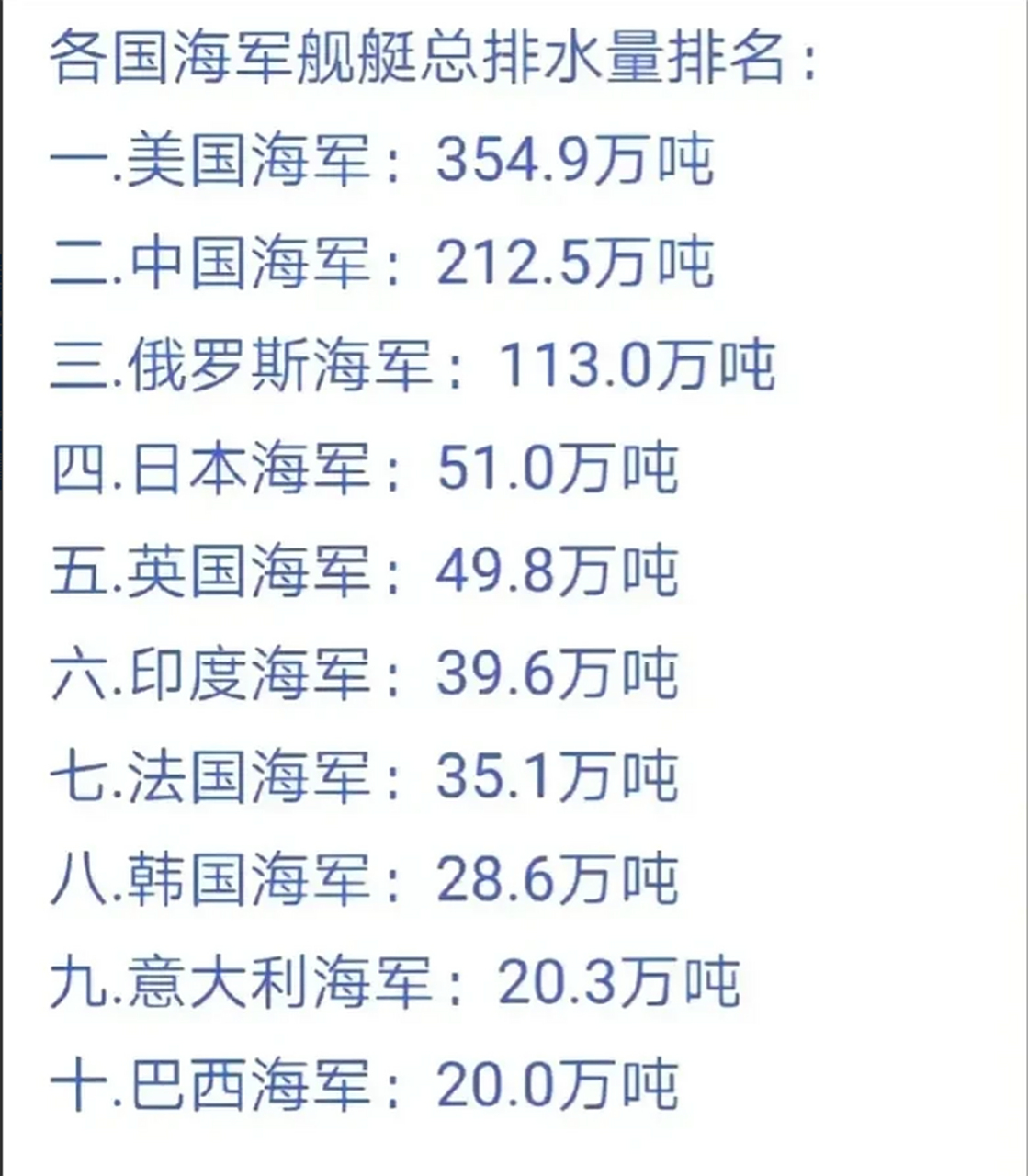 世界海军排名前五，实力、影响力与前瞻，全球海军实力排名前五及影响力与未来展望