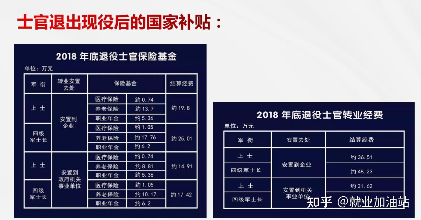 关于2022年军士最新套改方案的深度解析，深度解析，2022年军士最新套改方案详解
