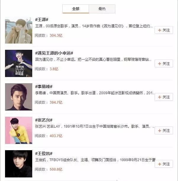 明星微博互动数，揭示数字背后的影响力与社交魅力，明星微博互动数背后的影响力与社交魅力揭秘