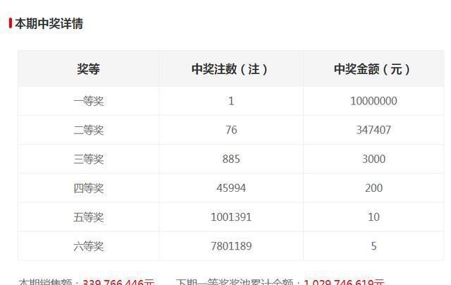 澳门天天开彩结果记录，历史与现代的交融，澳门天天开彩结果记录，历史与现代的交融见证