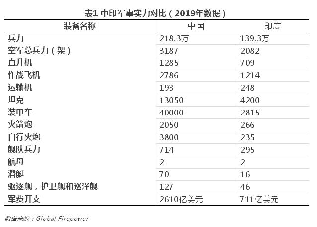 中国各类武器装备数量概览，中国武器装备数量概览大全