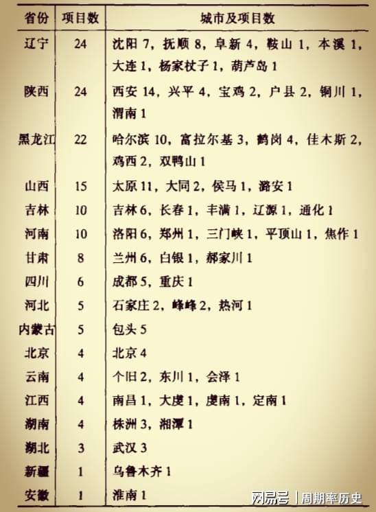 沈阳空军部队驻地一览表，沈阳空军部队驻地概览