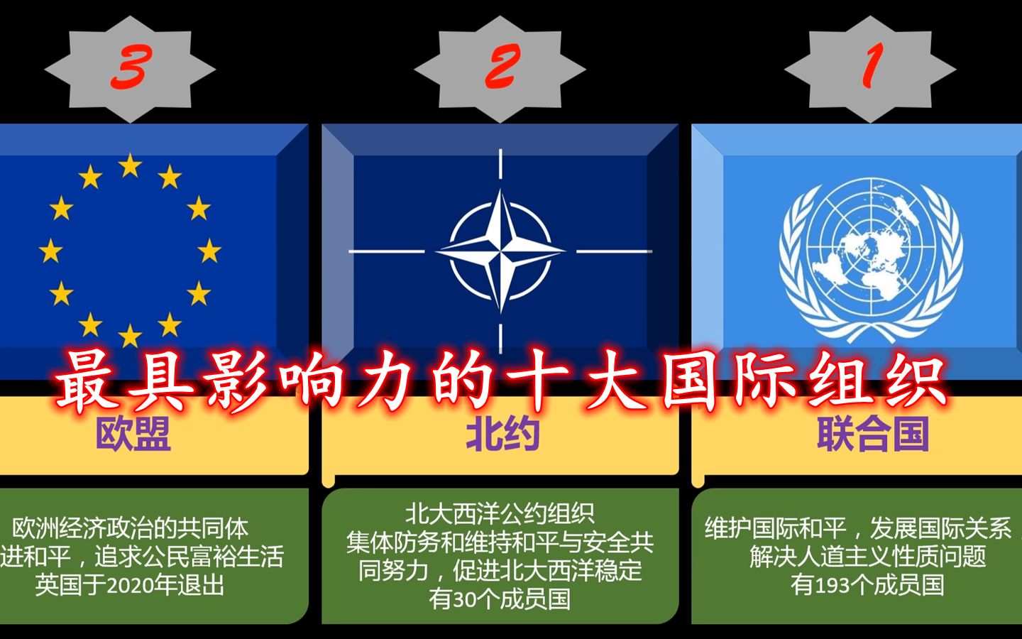 世界十大重要组织，世界十大重要组织简介