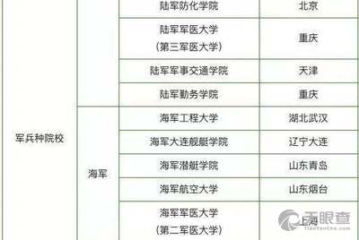 中国人民武装警察部队特种警察学院2023年录取分数线解析，中国人民武装警察部队特种警察学院2023年录取分数线解析及预测