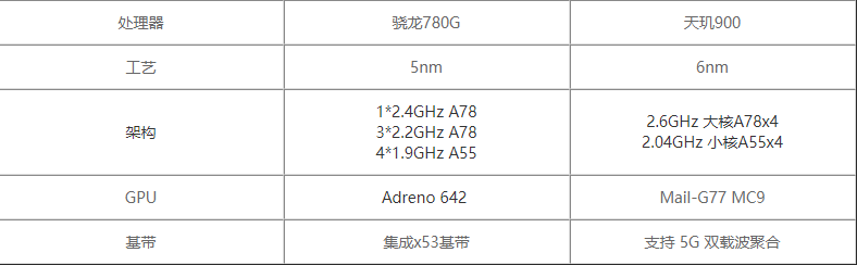 骁龙800