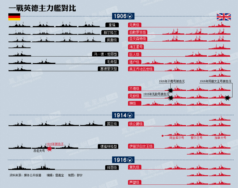 中英军舰对比，历史、现状与发展趋势，中英军舰对比，历史、现状与未来发展趋势分析