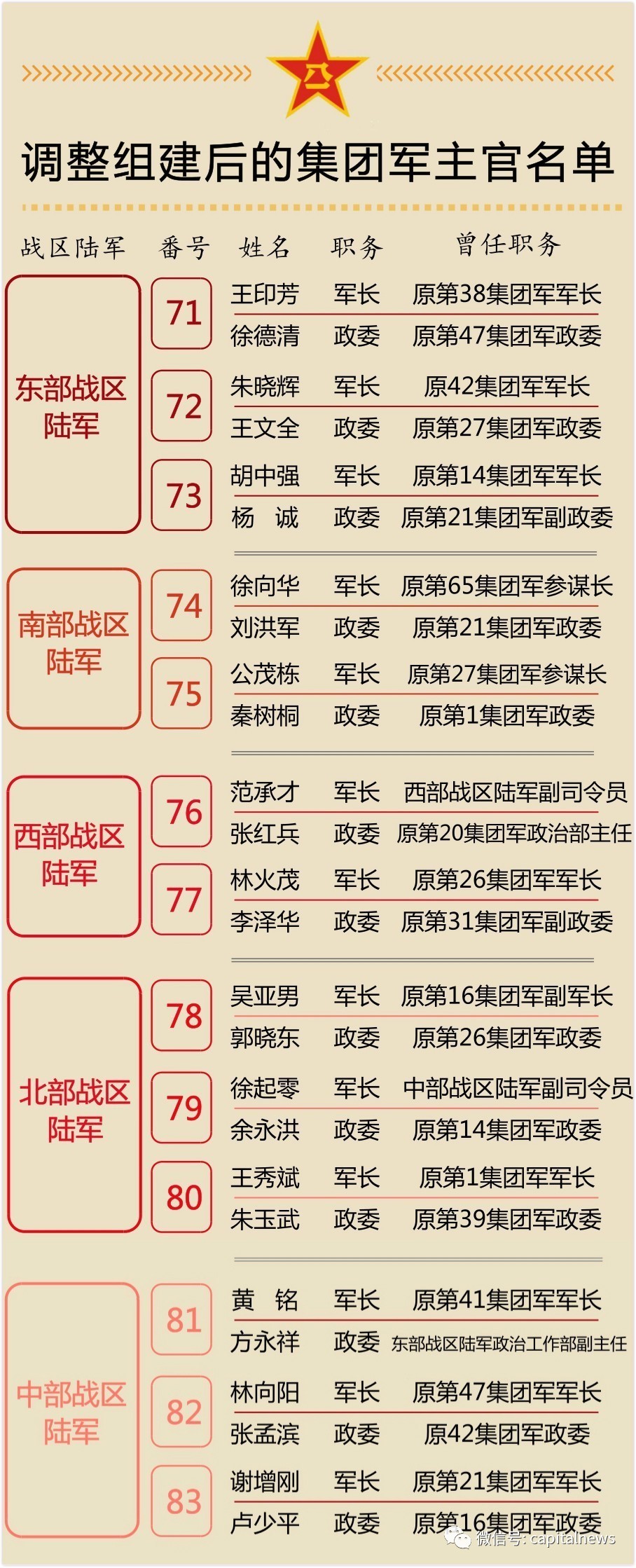 关于14集团军下属单位的深度解析，深度解析，揭秘十四集团军下属单位的作战能力与职责使命