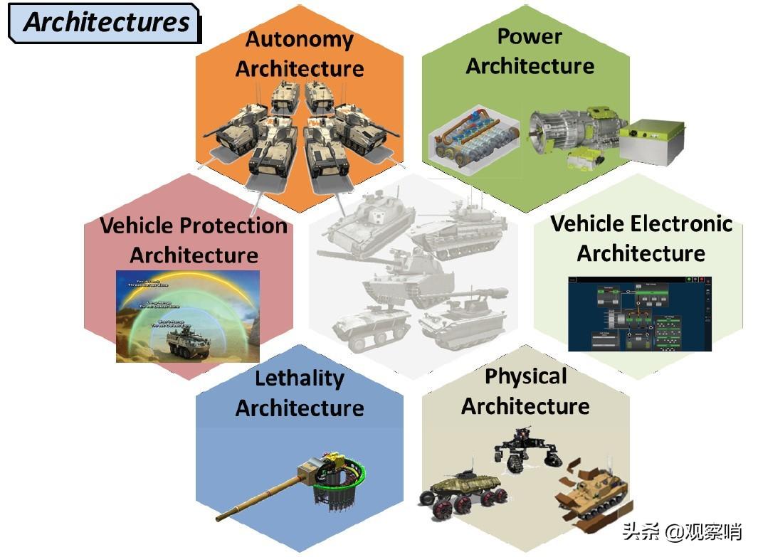 M1艾布拉姆斯坦克,现代陆地巨无霸的传奇之旅,M1艾布拉姆斯坦克,陆地巨无霸的传奇之旅