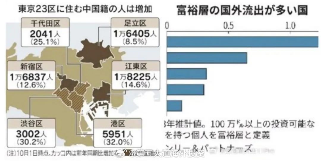 日本移民策略调整，探索潜在的移民目的地国家，日本调整移民策略，积极寻找新移民目的地国家