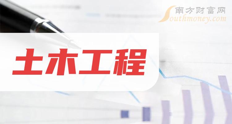 中国海诚最新消息全面解析,中国海诚最新动态全面解析