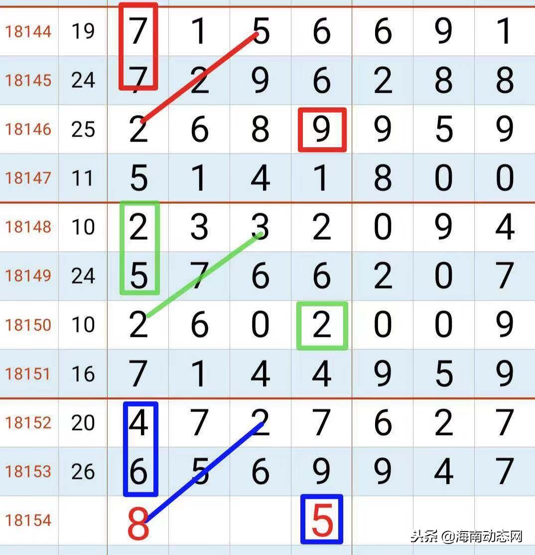 彩票开奖结果查询