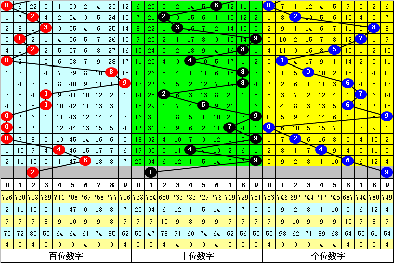 今天3D预测号码——探索数字世界的奥秘,探索数字世界的奥秘,今日3D预测号码揭秘