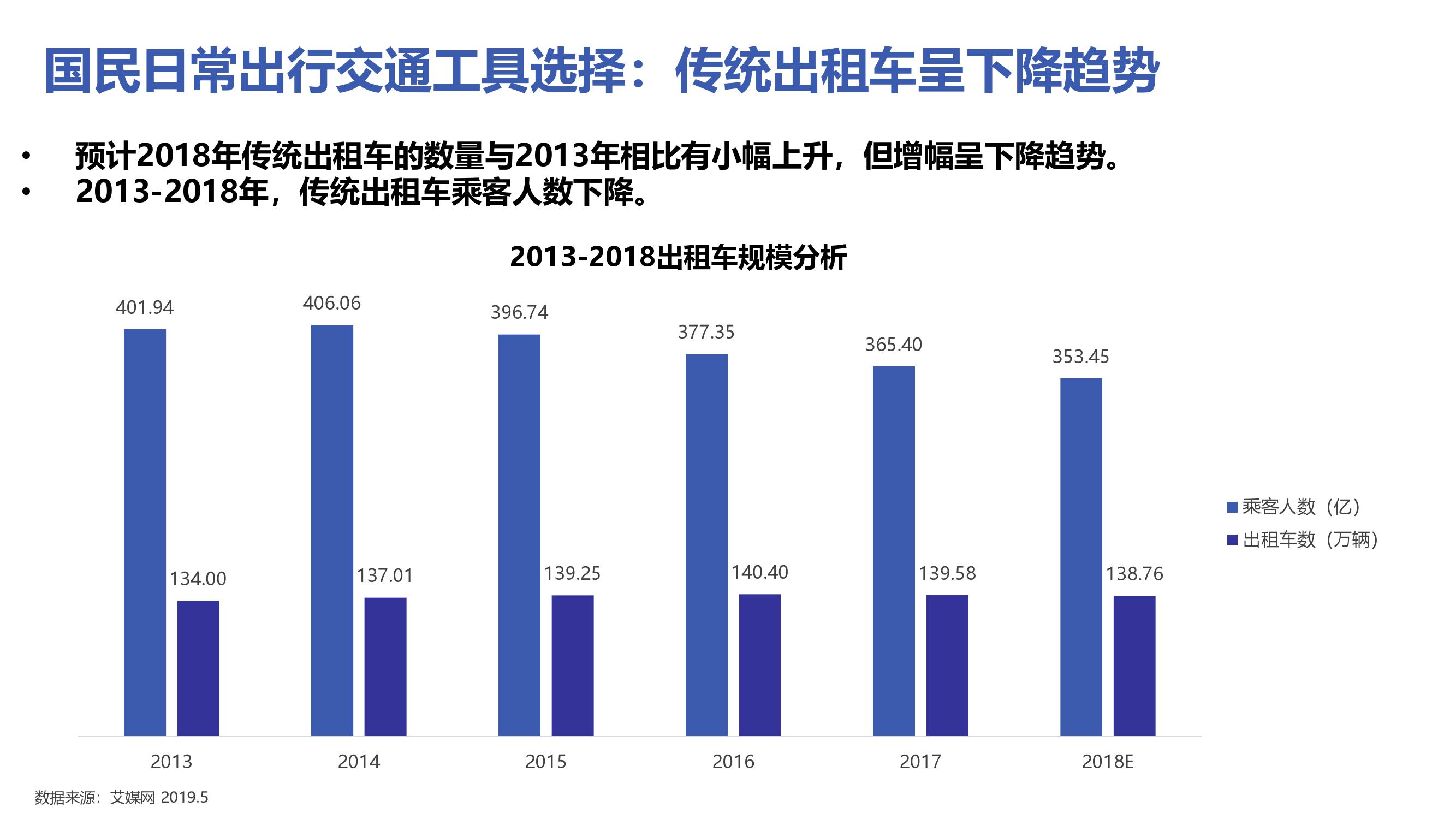 发展到2019年，技术革新、社会变革与未来展望，技术革新、社会变革与未来展望，2019年及以后的发展展望