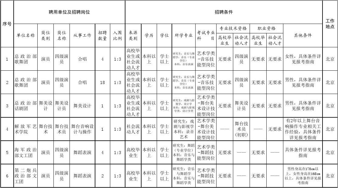 2016年中国军队改革概览，2016年中国军队改革全景概览