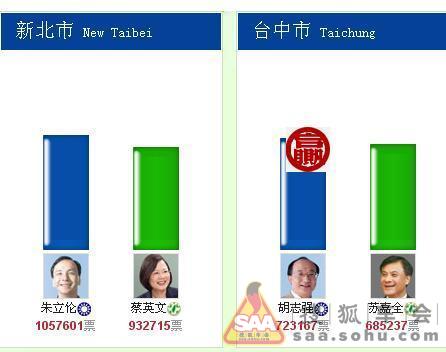 台湾最新消息，今天选举结果深度分析，台湾今日选举结果深度解析