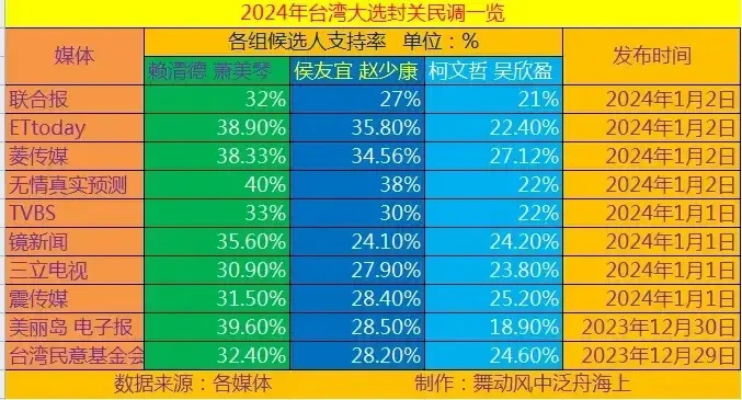 台湾大选结果，历史的新篇章，台湾大选结果揭晓，历史新篇章开启
