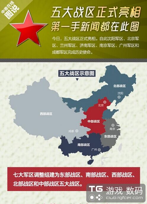 四大战区的历史背景，四大战区历史背景概述